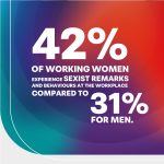 Striking Workplace Reality
